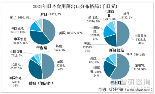 日本蘑菇排名前十(日本蘑菇多少钱一个)插图9