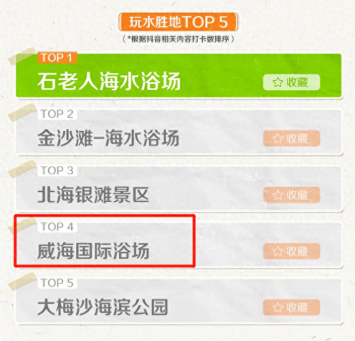 威海浴场排名前十(威海乳山浴场自驾攻略)插图2