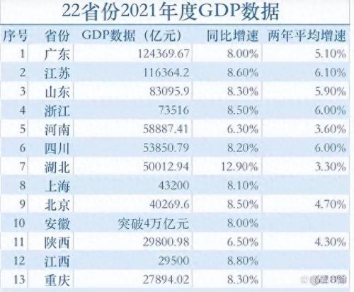 gtp全国排名前十(全国gdp最大镇前十排名)插图1