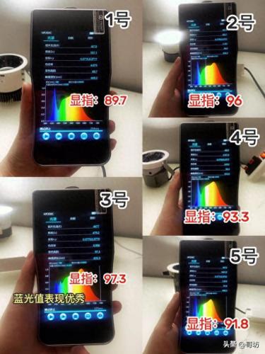 象鼻射灯排名前十(射灯十大排名新款)插图3