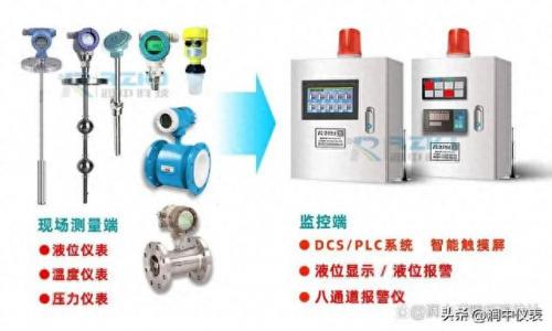 智能液位控制器排名前十(液位控制器十大排名)插图1