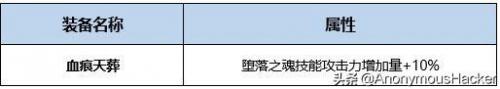 恶魔复仇者怎么加能力点(恶魔复仇者能力值加点)插图13