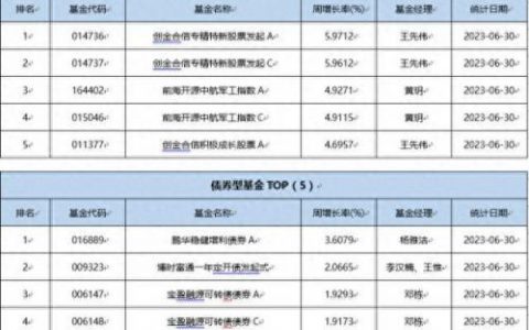 债券c混合型基金排名前十(混合型基金排名前十名)