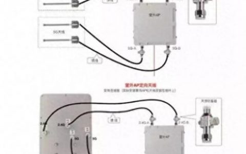 覆盖安装(覆盖安装是什么意思)