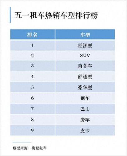 重庆租车排名前十(重庆租车价格明细)插图2