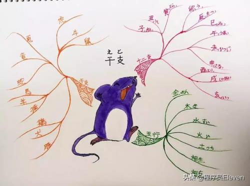 尖牙利齿打一生肖(尖牙利齿打一数字)插图3