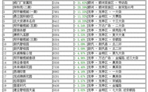 开封小区排名前十(最近开封小区排名)