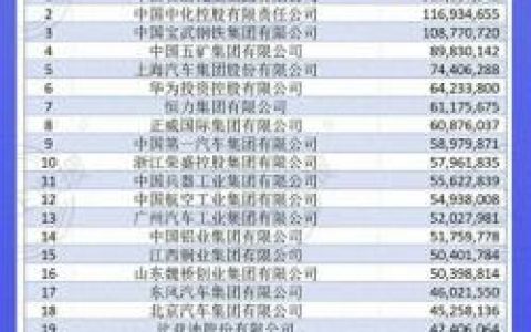 中国制造排名前十(中国2025制造强国)
