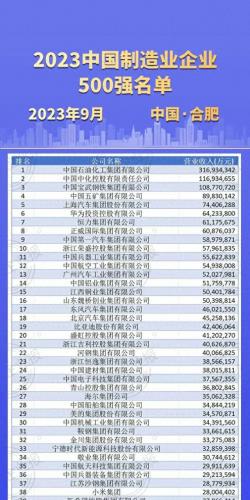 中国制造排名前十(中国2025制造强国)插图
