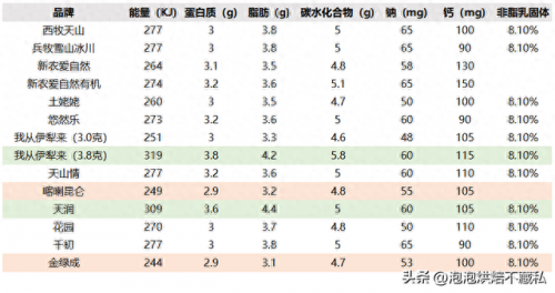 新疆优质牛奶排名前十(新疆好牛奶排行榜)插图13