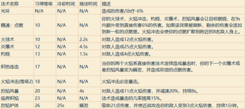 wow全职业技能(wow 技能演示)插图21