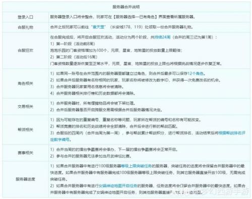 梦幻西游手游2022年9月7日维护公告(梦幻西游手游最新公告7月)插图12