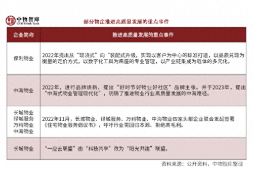 国内排名前十物业(口碑最好的十大房产)插图57