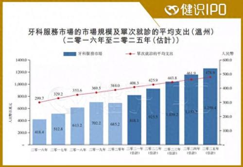 温州牙科医院排名前十位(温州牙科医院哪家正规)插图1
