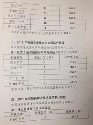 乌鲁木齐学区排名前十(乌鲁木齐小学排名)插图1