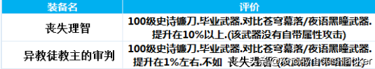 恶魔复仇者怎么加能力点(恶魔复仇者能力值加点)插图17