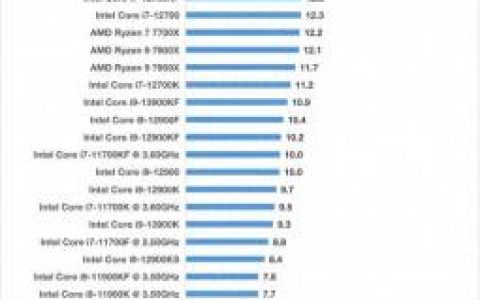 排名前十性能cpu(目前最强cpu排行)