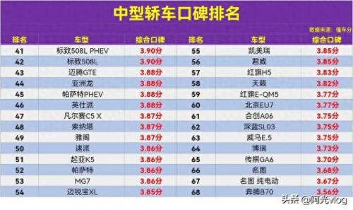 中型轿车排名前十(20万30万suv车型推荐)插图3