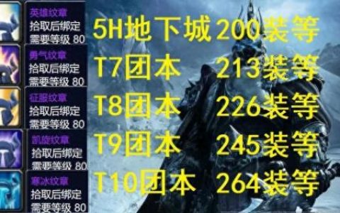 正义点数在哪换(魔兽世界正义点数在哪换装备)