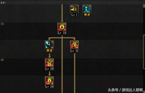 狱血魔神技能加点2022(狱血魔神刷图技能加点)插图7