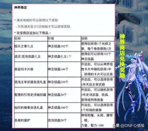 dnf愚人节(dnf愚人节称号)插图7