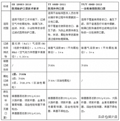 口罩等级排名前十(口罩品牌等级排行)插图9