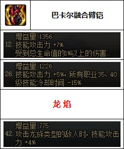 dnf男柔道用什么武器(男柔道武器)插图7