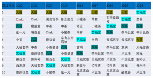 茶叶行业排名前十(十大品牌茶叶排名)插图1
