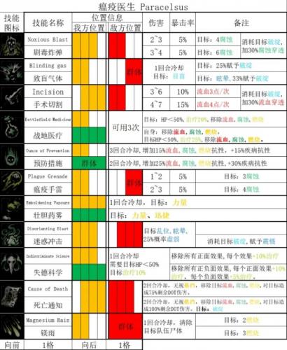 暗黑地牢2技能一览最新(暗黑地牢2各职业技能选择)插图