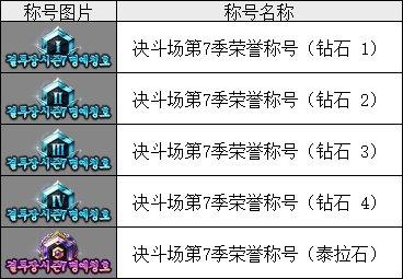 dnf契魔者技能(契魔者刷图技能栏摆放)插图8