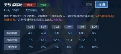 鲁班七号福禄兄弟(王者鲁班七号木偶和福禄哪个好用)插图2