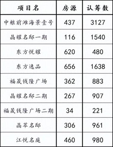 前滩房产价值排名前十(前滩公租房)插图7