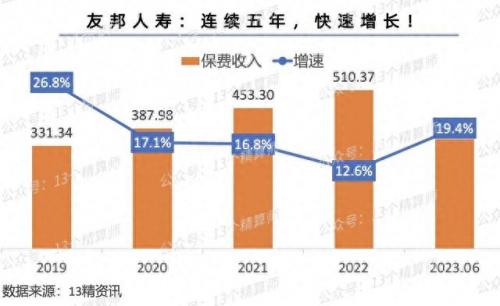 寿险企业排名前十(十大良心保险排行榜)插图4