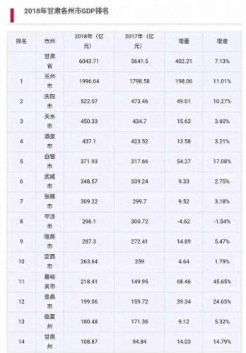 甘肃省级开发区排名前十(甘肃省开发区发展)插图