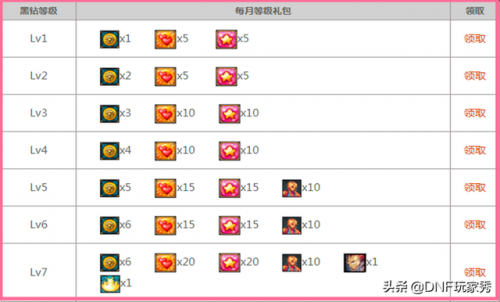 dnf黑钻专区(dnf黑钻哪里搞)插图3
