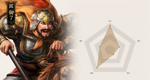 三国志战棋版文丑值得培养吗(三国志战棋s3最佳阵容)插图1