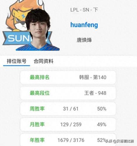lol排位赛英雄排名(lol英雄分数排名)插图8