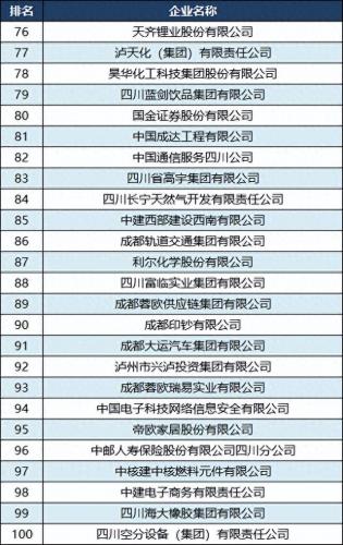 泸州企业排名前十(泸州企业100强名单)插图5