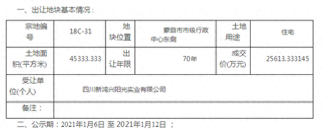 会理县房地产排名前十(会理最新楼盘规划图)插图2