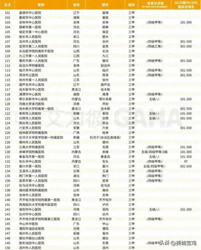 安康医院排名前十(安康最好的医院是哪家医院)插图2