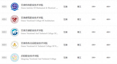 甘肃省大专排名前十的学校(甘肃大专院校排名)插图4