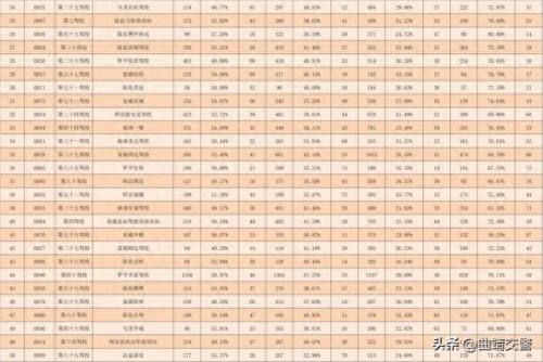 中国驾校排名前十(中国十大驾校排行榜)插图2