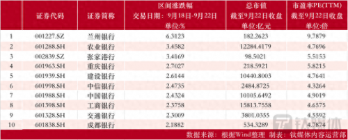 金融板块(金融板块股票)插图