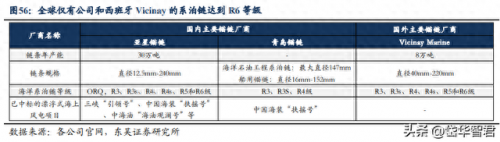 链条公司排名前十(常规链条供应商排名)插图38