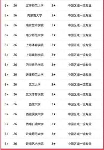 播音主持学校排名前十(劝大家不要轻易学播音)插图5