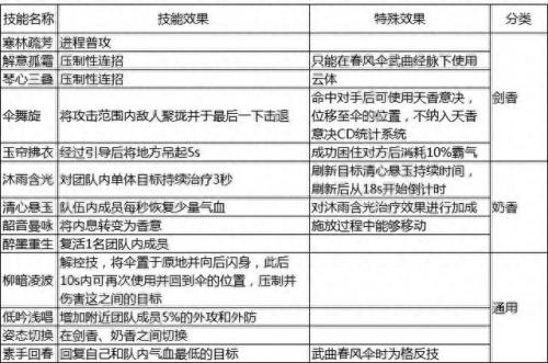 天涯明月刀天香(天涯明月刀)插图3