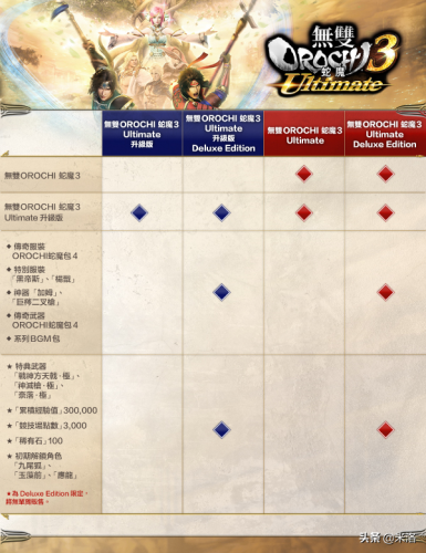 无双大蛇3全170人图鉴(无双大蛇2全人物图鉴)插图1
