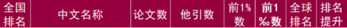 世界前200医院排名前十(全球最厉害医院排名)插图1