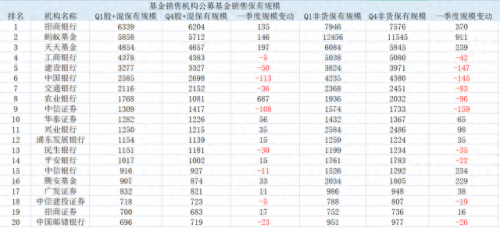 基金排名前十2015(基金排行榜前五)插图