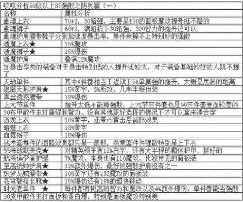 dnf魔皇最新加点(dnf魔皇次元回廊版本刷图加点)插图7